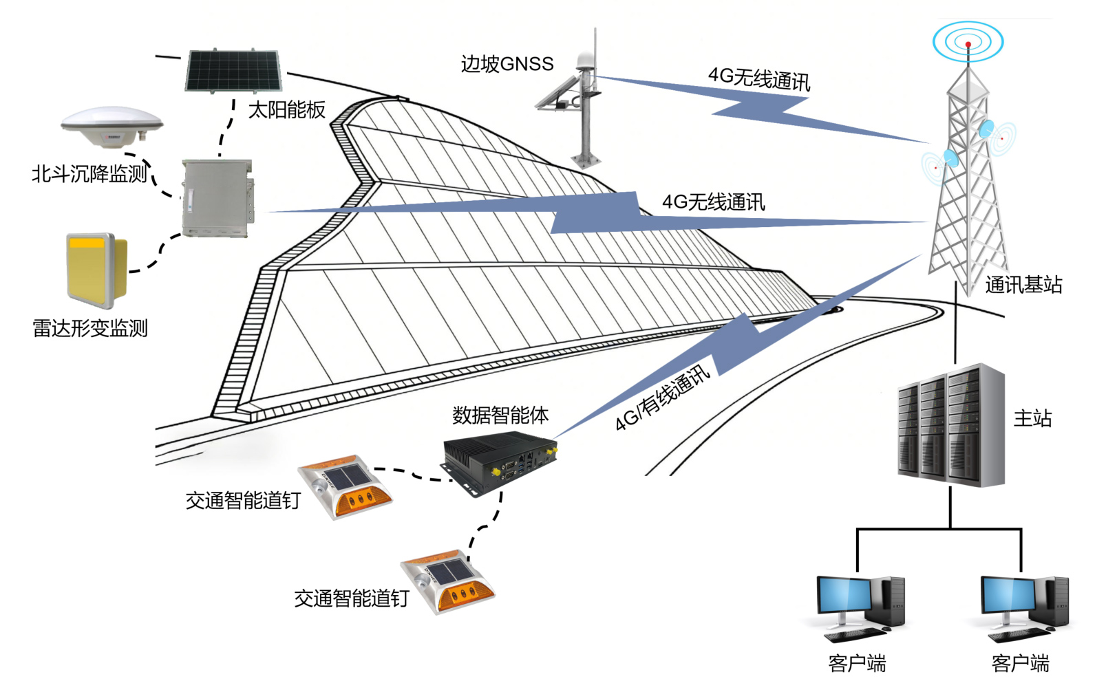 矿山架构.png